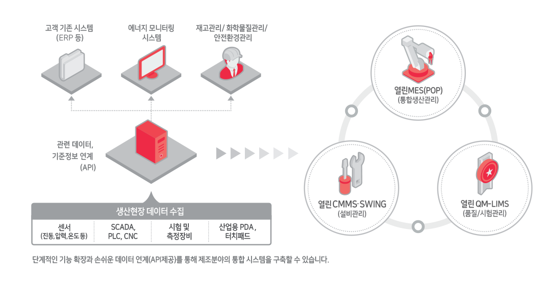 환경통합시스템