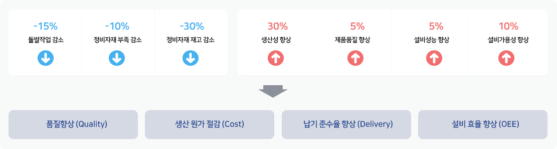 제조 · 환경통합시스템