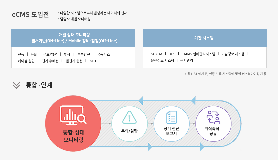 설비모니터링시스템 개요