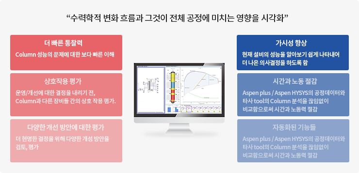 Column 분석의 주요 이점