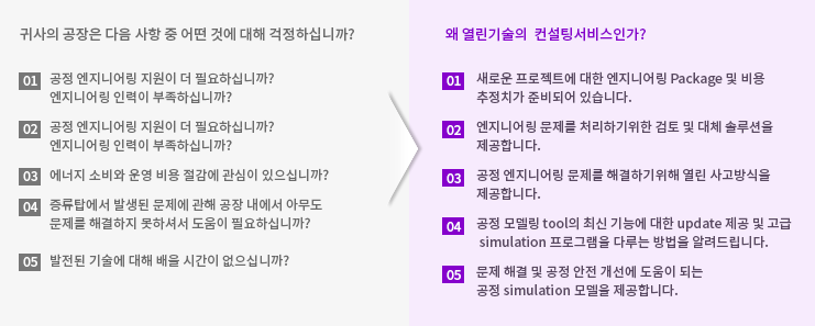 고급 증류 기술