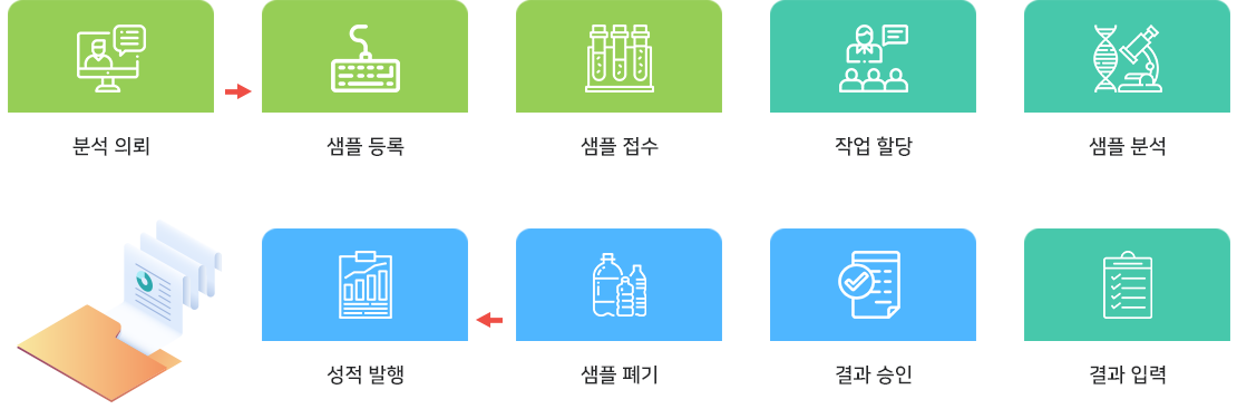 시스템 프로세스